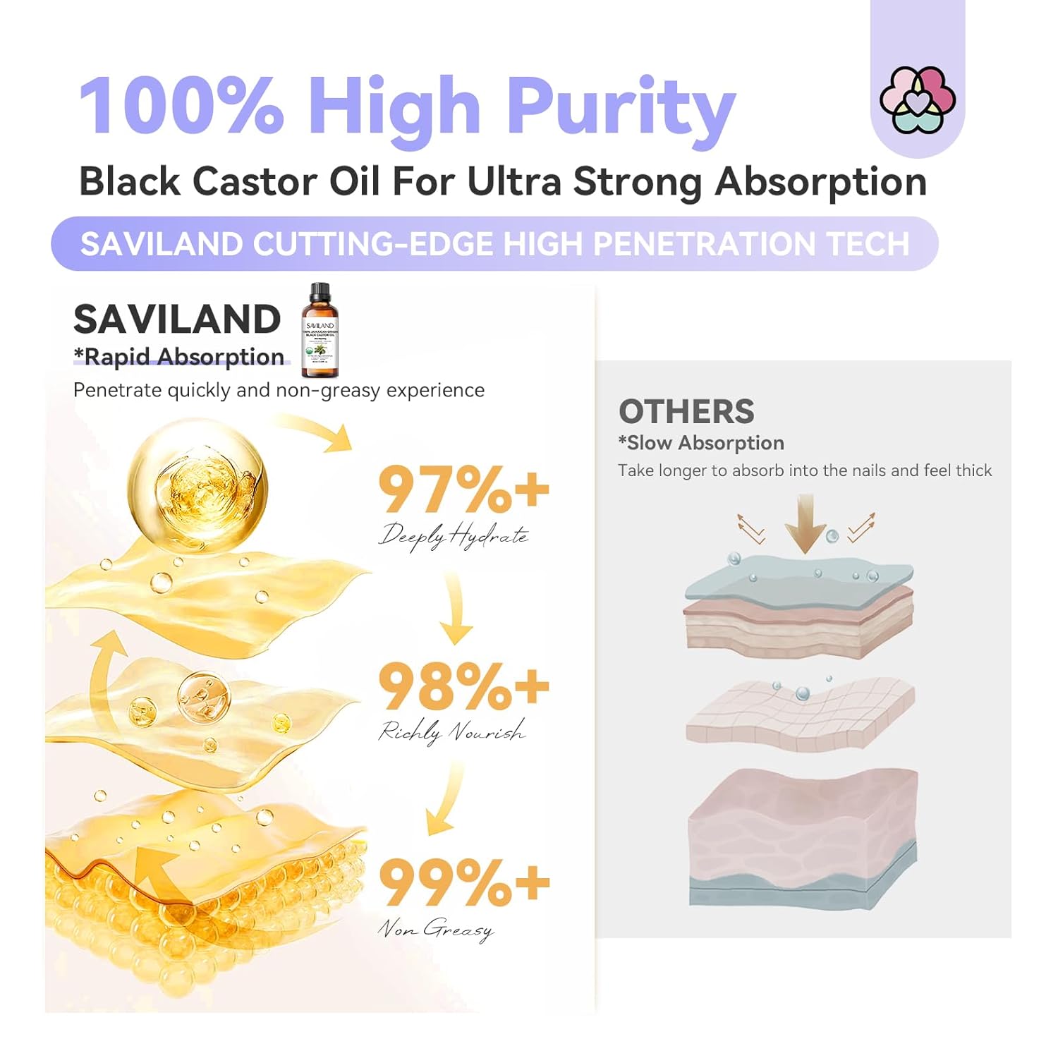 Pure Jamaican Black Castor Oil for Hair Skin &amp; Nail Care (Ships to US Only)