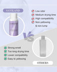Professional Acrylic Monomer Liquid for Strong Long-Lasting Nails (Ships to US Only)