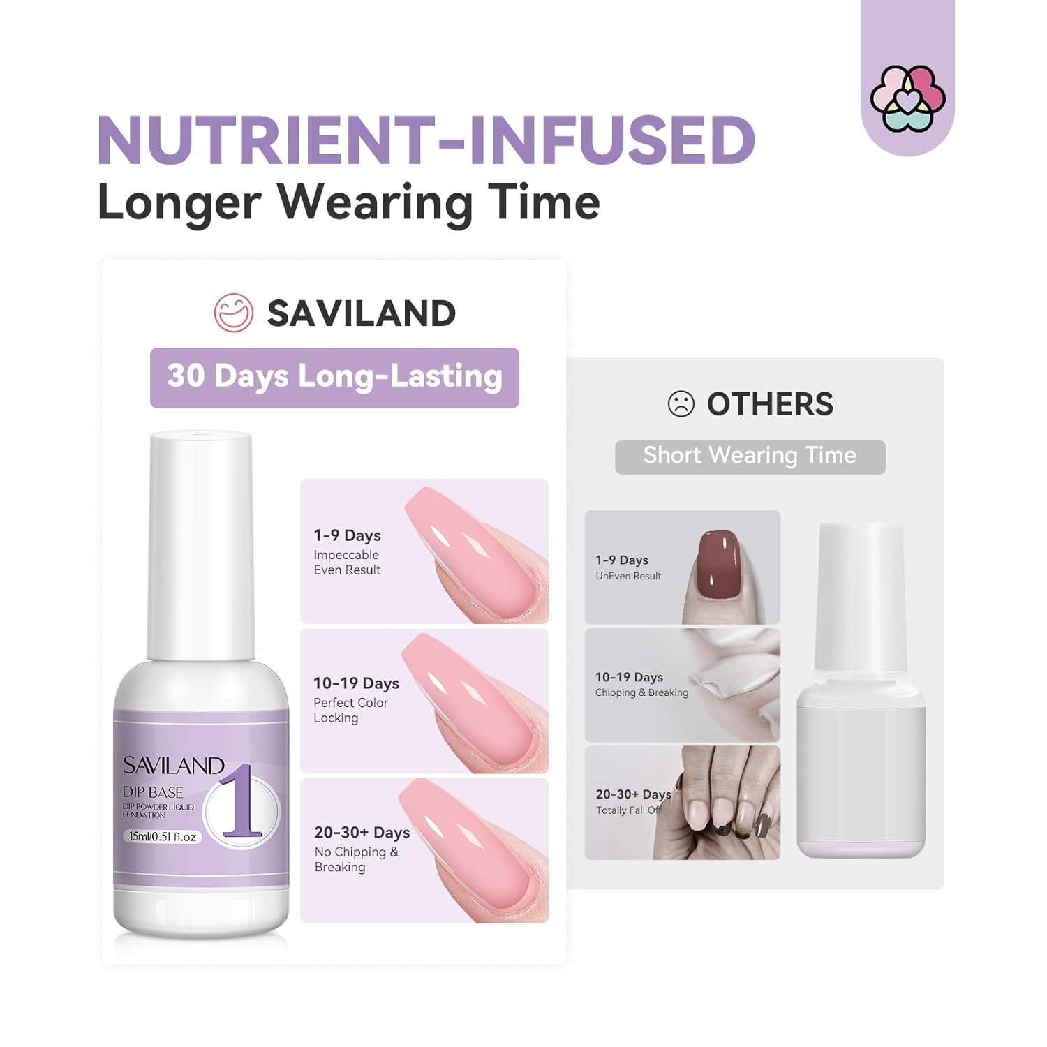 Dip Powder Base Coat with Replacement Brushes (Ships to US Only)