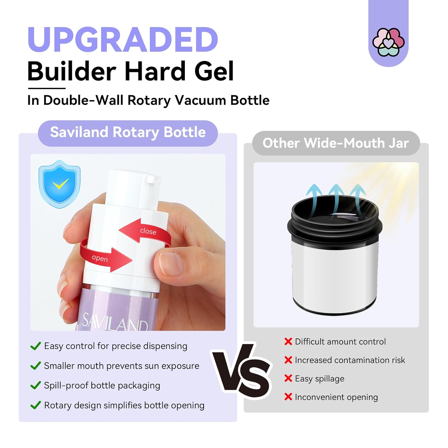 Clear Builder Gel 50g for Nail Extensions (Ships to US Only)