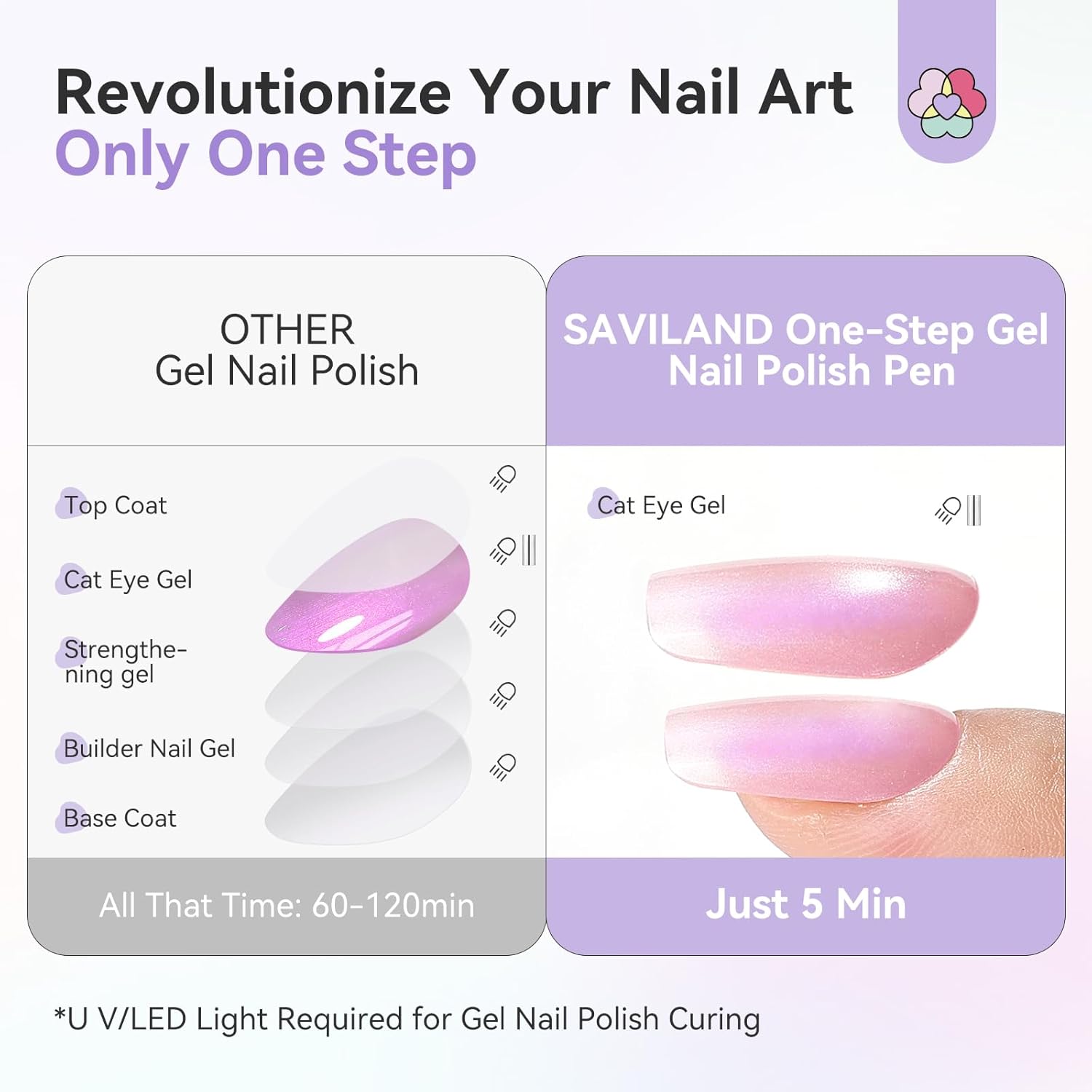 Aurora Cat Eye Gel Pens for Shimmering Glass Nails (Ships to US Only)