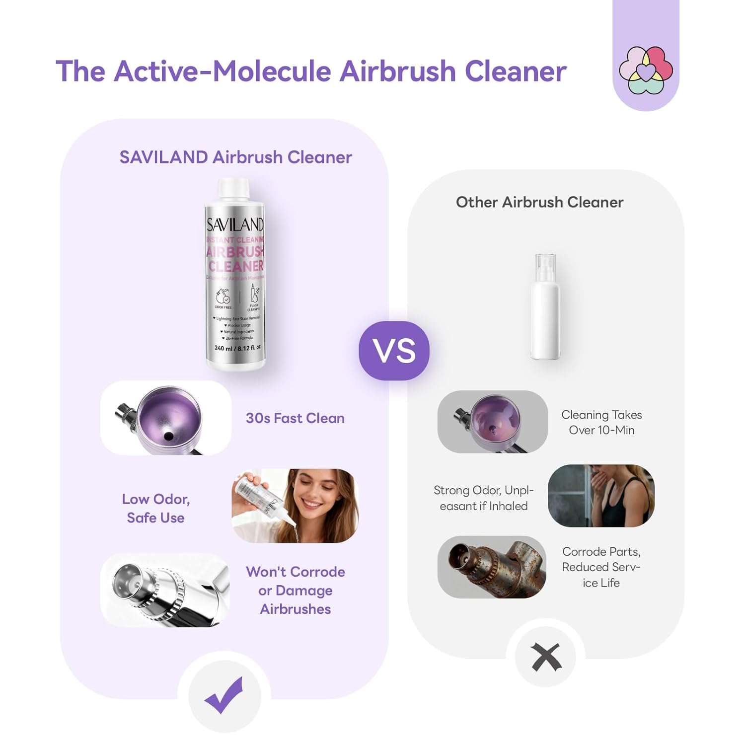 Airbrush Cleaner Kit for Smooth Clog-Free Performance