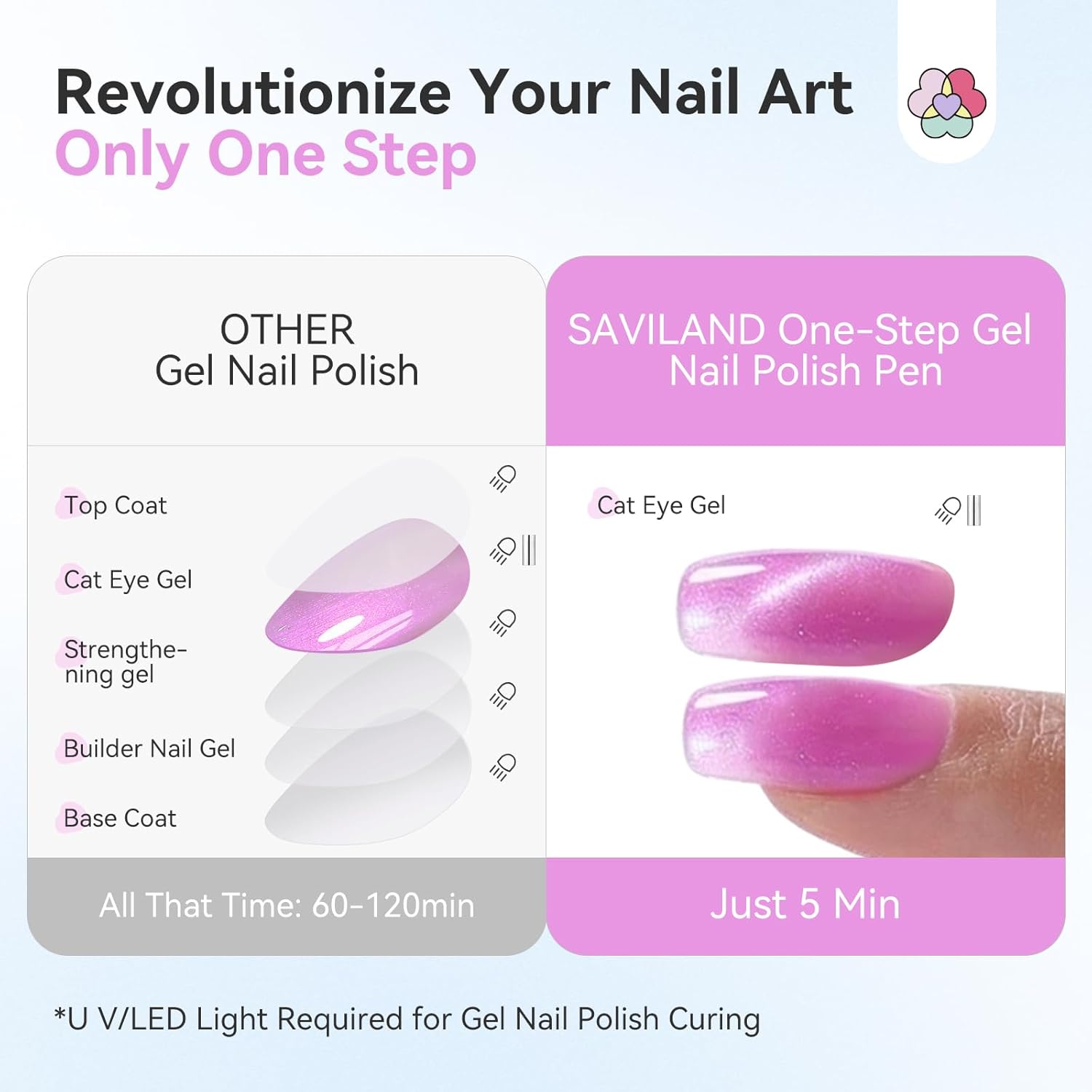 Neon Cat Eye Gel Pens for Bright Summer Nail Art