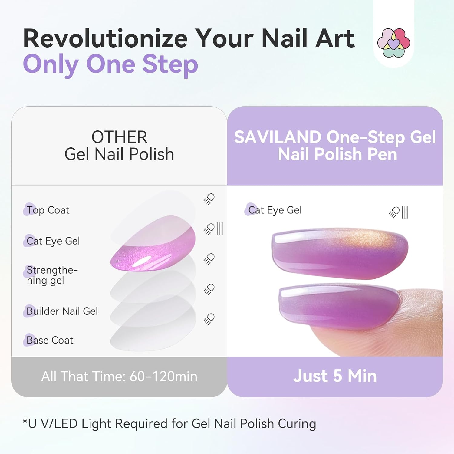 Glitter Cat Eye Gel Pens for Sparkling Magnetic Nails (Ships to US Only)
