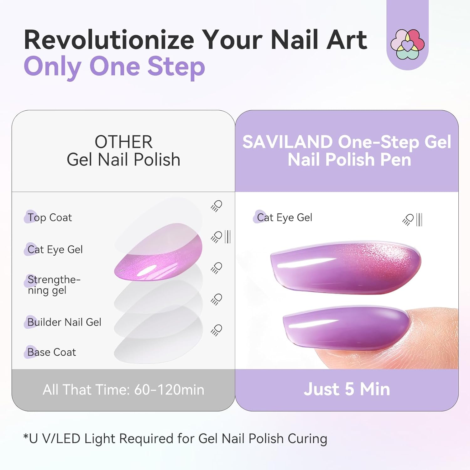 6 Caramel Cat Eye Gel Pens for Soft Neutral Nails