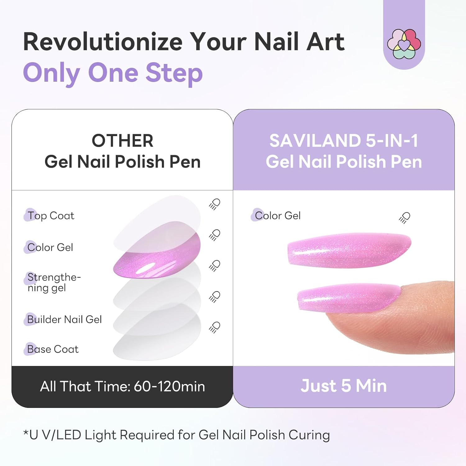 6 Pearl Cat Eye Gel Pens for Aurora Nail Effects (Ships to US Only)