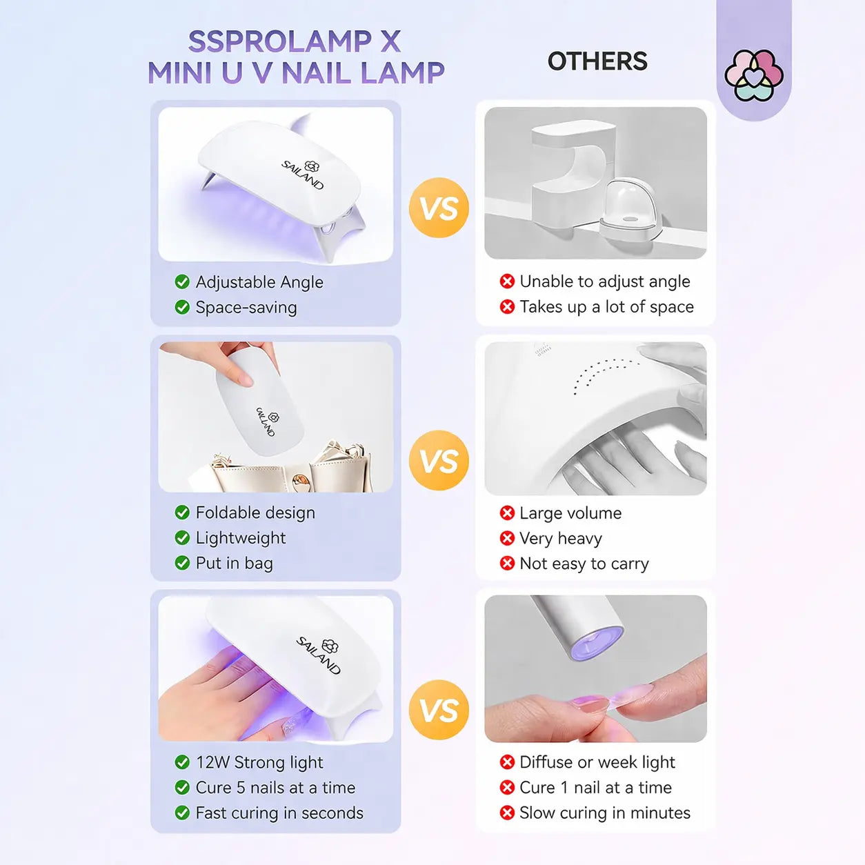 Mini UV Nail Lamp for Fast Gel Curing Anywhere