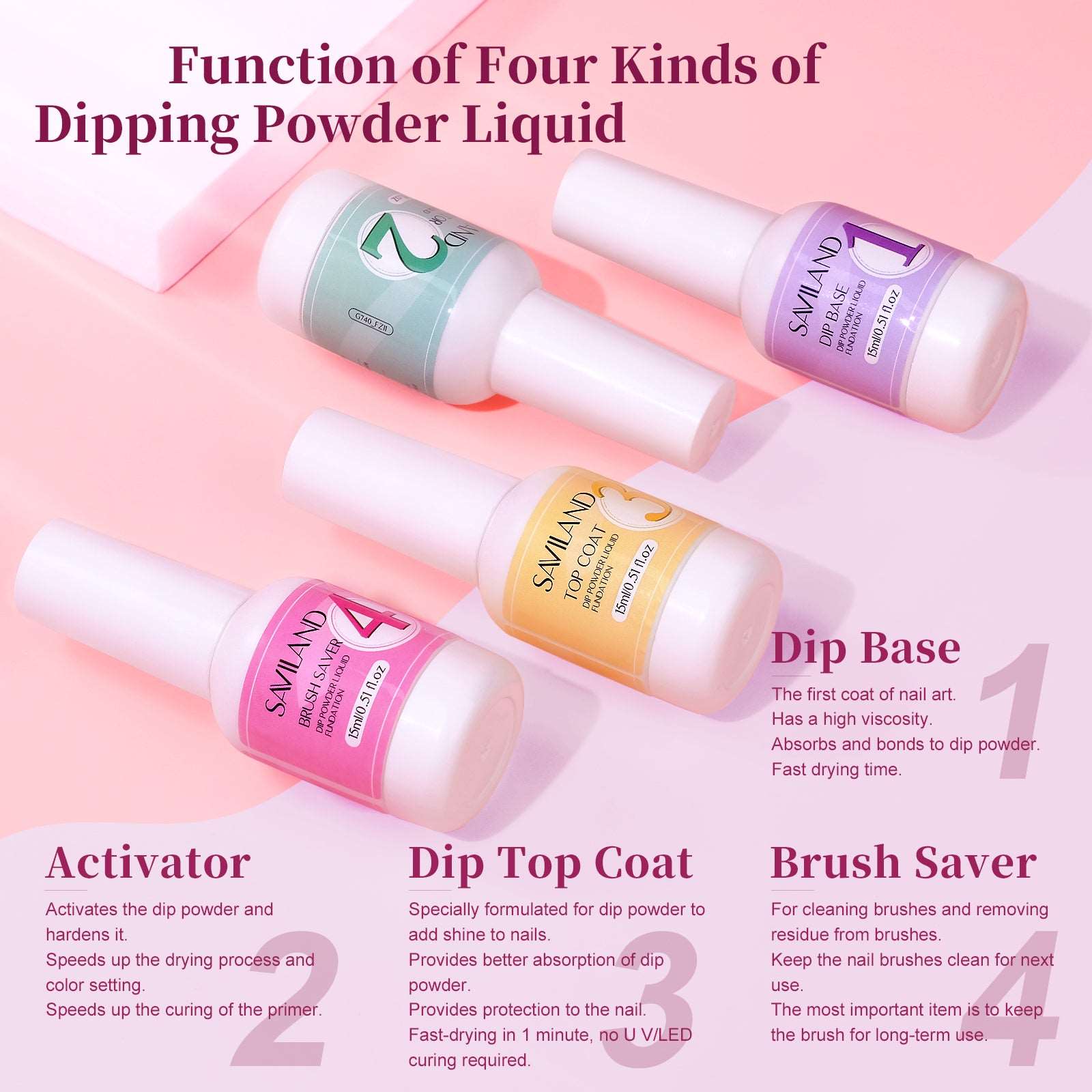 Saviland Dip Liquid Set ?¡ìC Dipping Powder Liquids System Dip Base & Top Gel Activator Brush Saver  Nail Dip Liquid Set Manicure Starter Kit for Home DIY & Salon Easy To Use Dry Fast