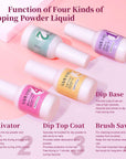 Saviland Dip Liquid Set ?¡ìC Dipping Powder Liquids System Dip Base & Top Gel Activator Brush Saver  Nail Dip Liquid Set Manicure Starter Kit for Home DIY & Salon Easy To Use Dry Fast
