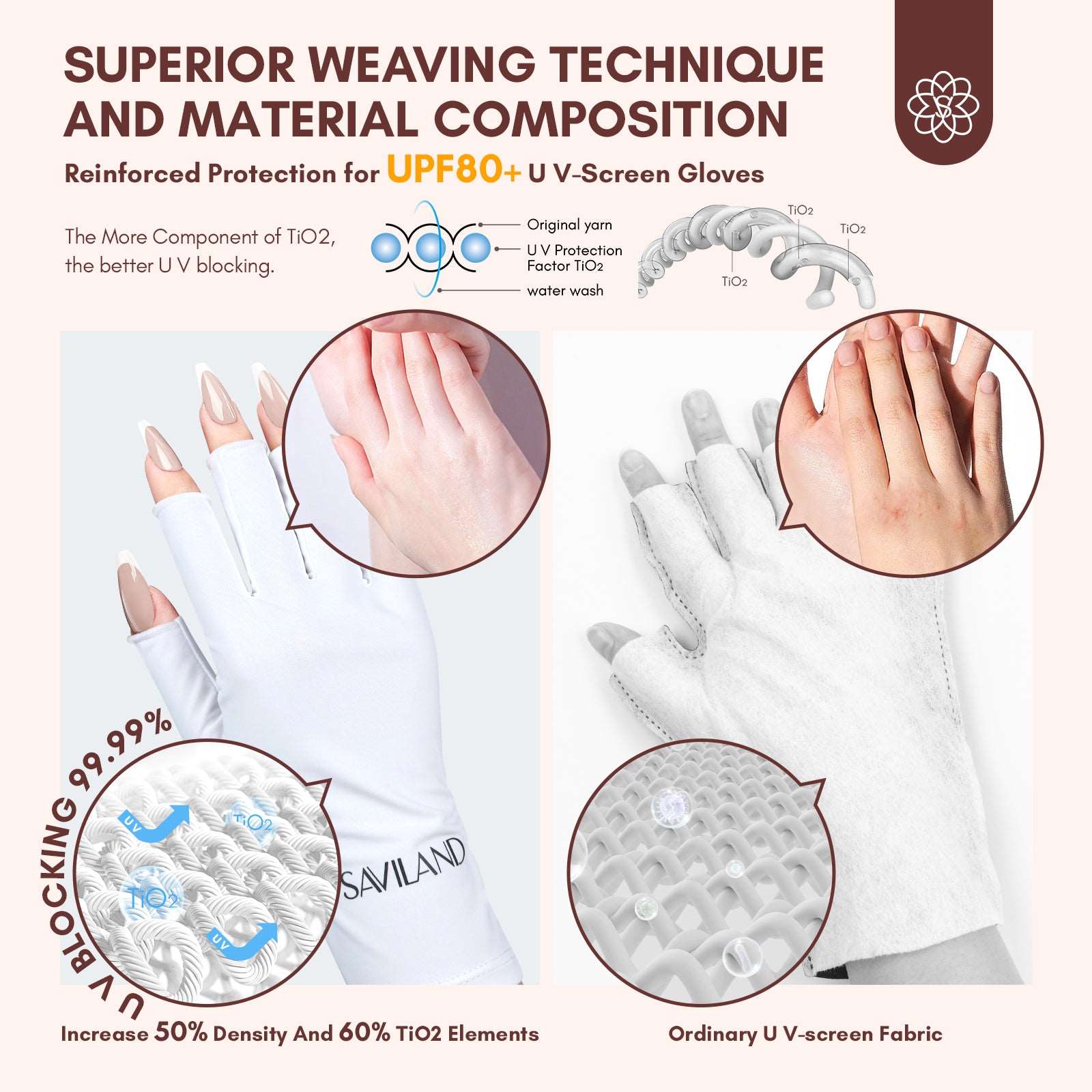 white UV Protection Gloves for Nails