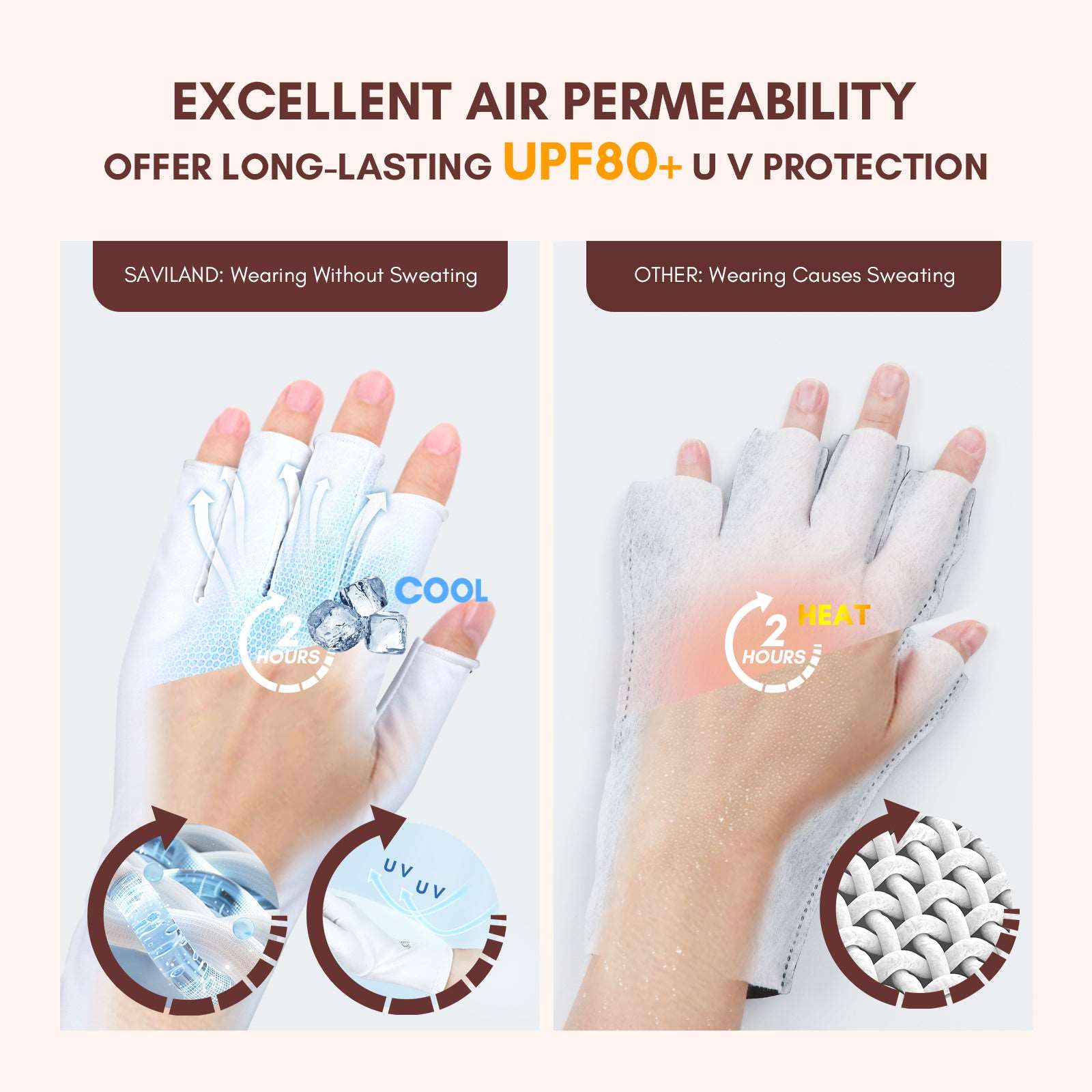 SAVILAND uv gloves for gel nails-white