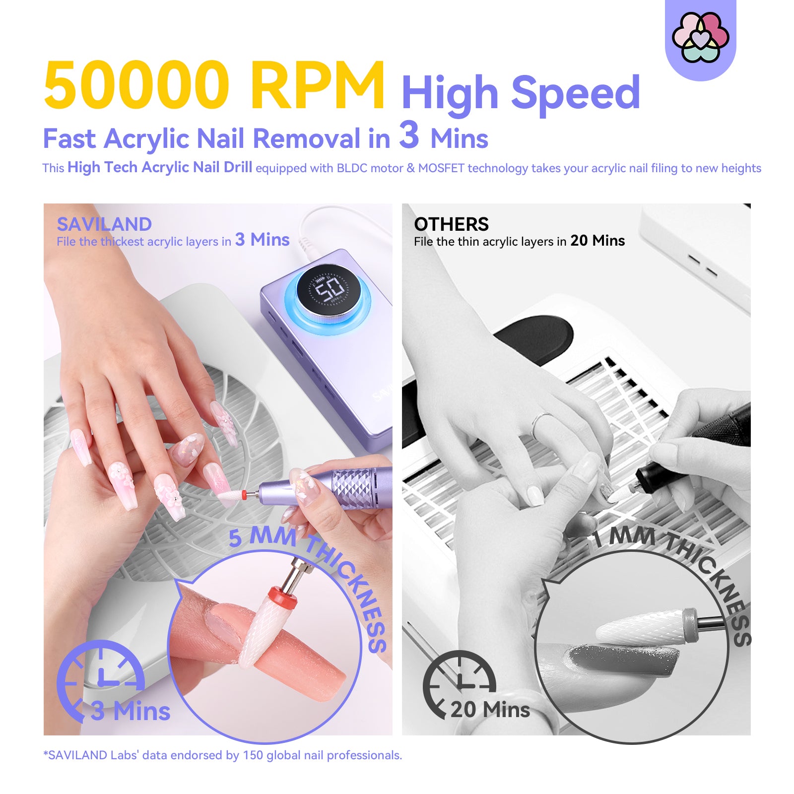 ネイルパーツ High premium quality nail drill 50000RPM Nail Drill Professional Electric Nail File | SAVILAND