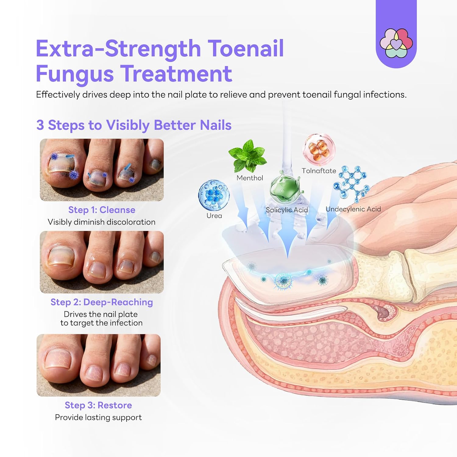 Advanced Toenail Fungus Treatment for Damaged Nails