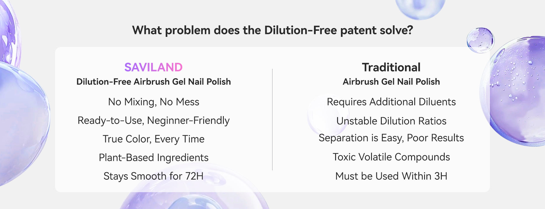 Comparison of SAVILAND dilution-free airbrush gel nail polish versus traditional airbrush gel highlighting ready-to-use formula, stable performance and eco-friendly innovation