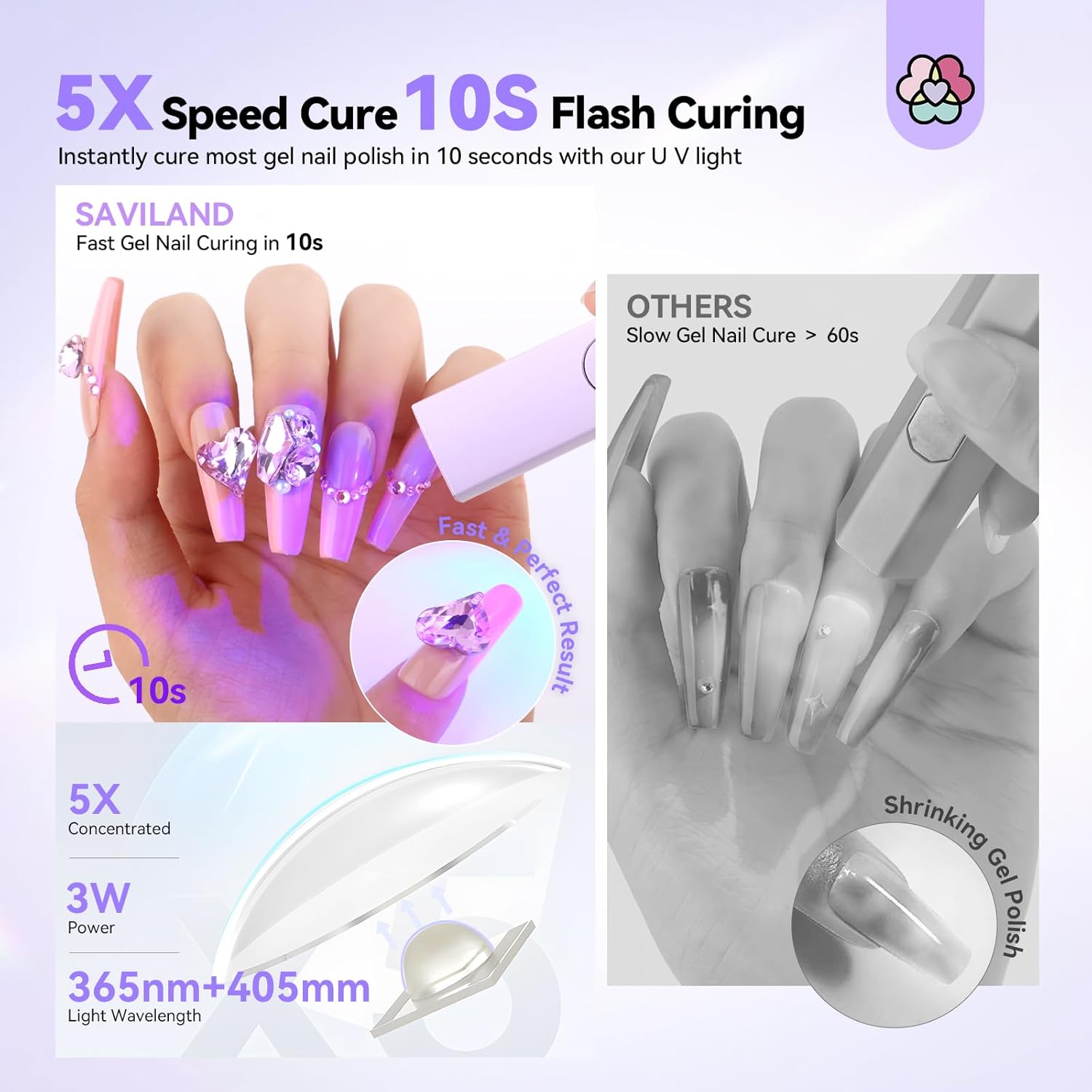 Saviland Handheld UV Light for Nails