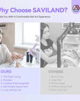 Saviland Handheld UV Light for Nails