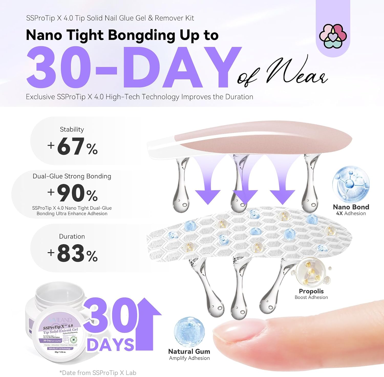 Saviland Solid Nail Tips Glue