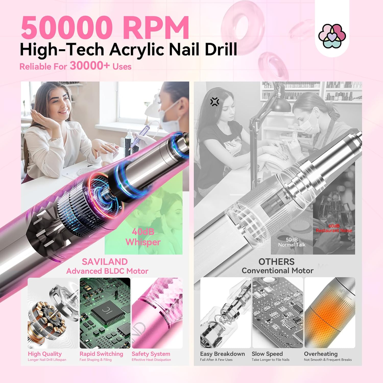 50000RPM Professional Nail Drill Kit | SAVILAND