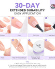 extended durability