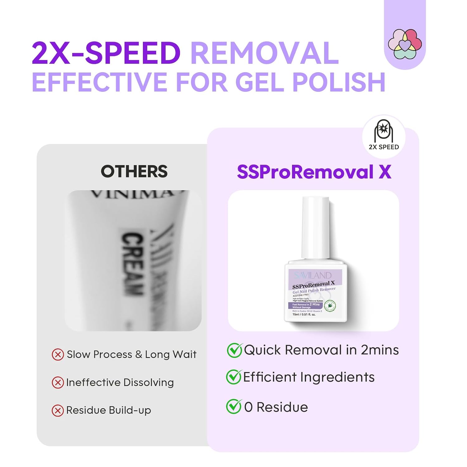 why choose SAVILAND gel polish remover