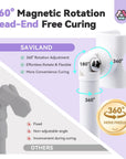 why choose Saviland hands free led nail lamp