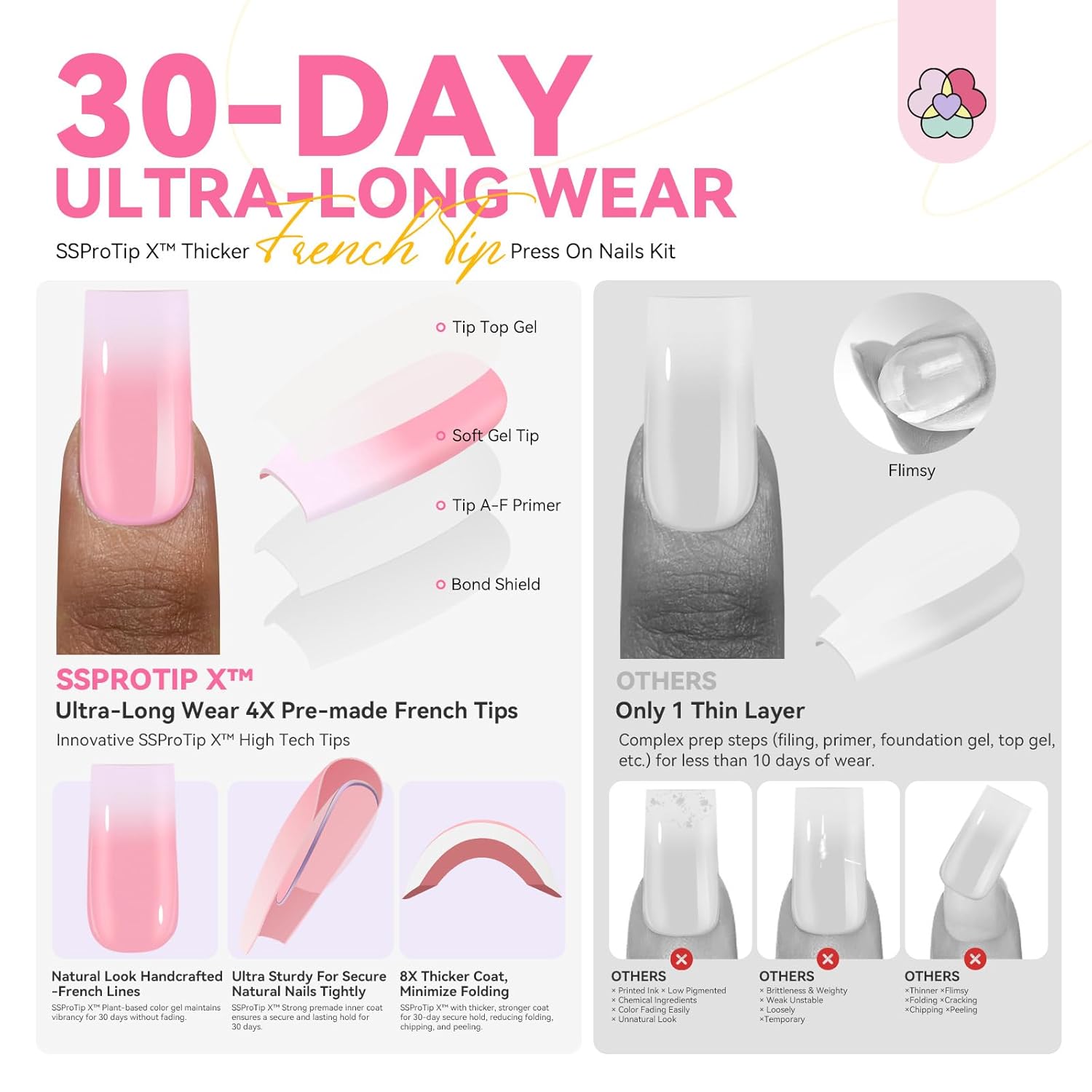 Long Square Ombre Press-On Nail Kit with Builder Gel