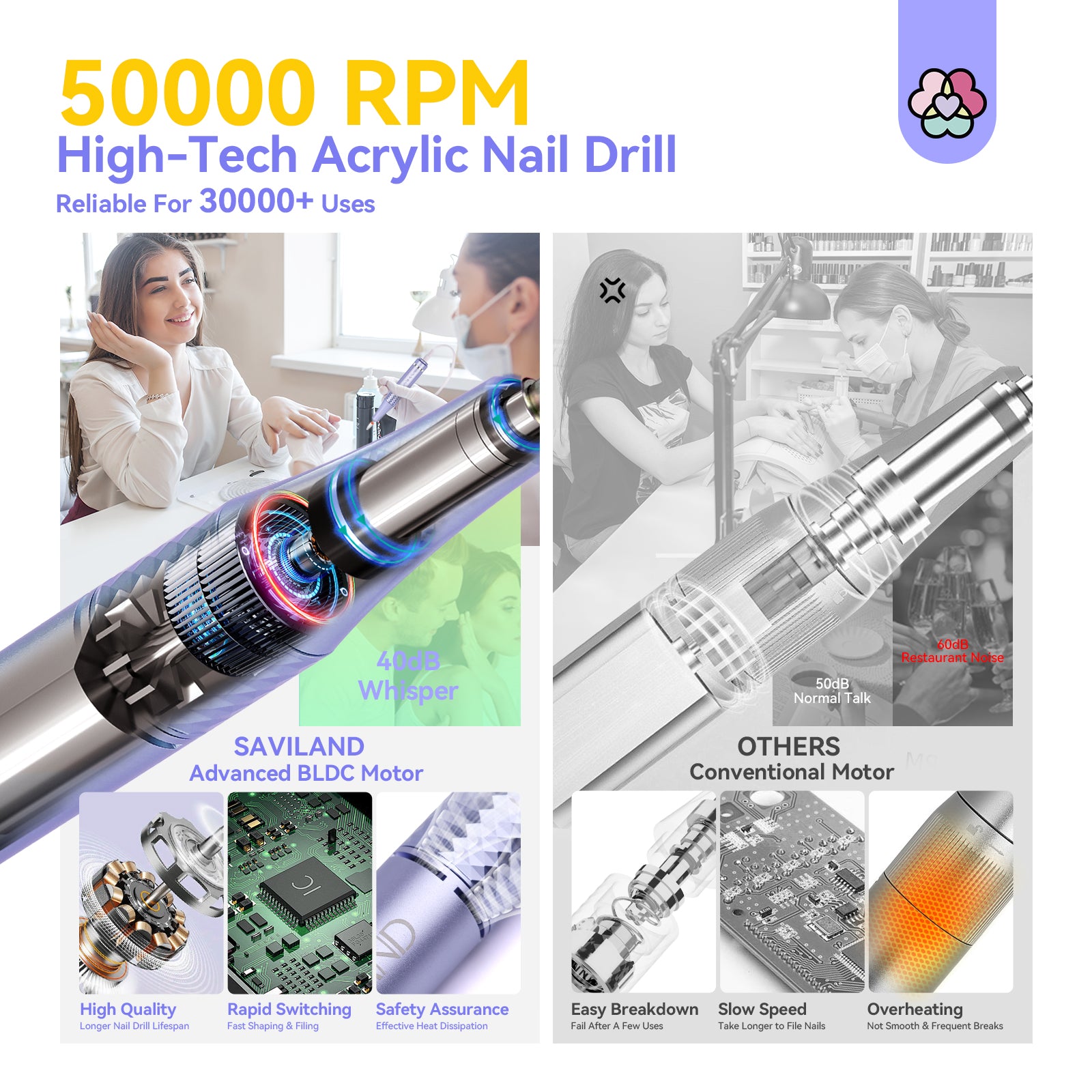 50000RPM Nail Drill Professional Electric Nail File | SAVILAND