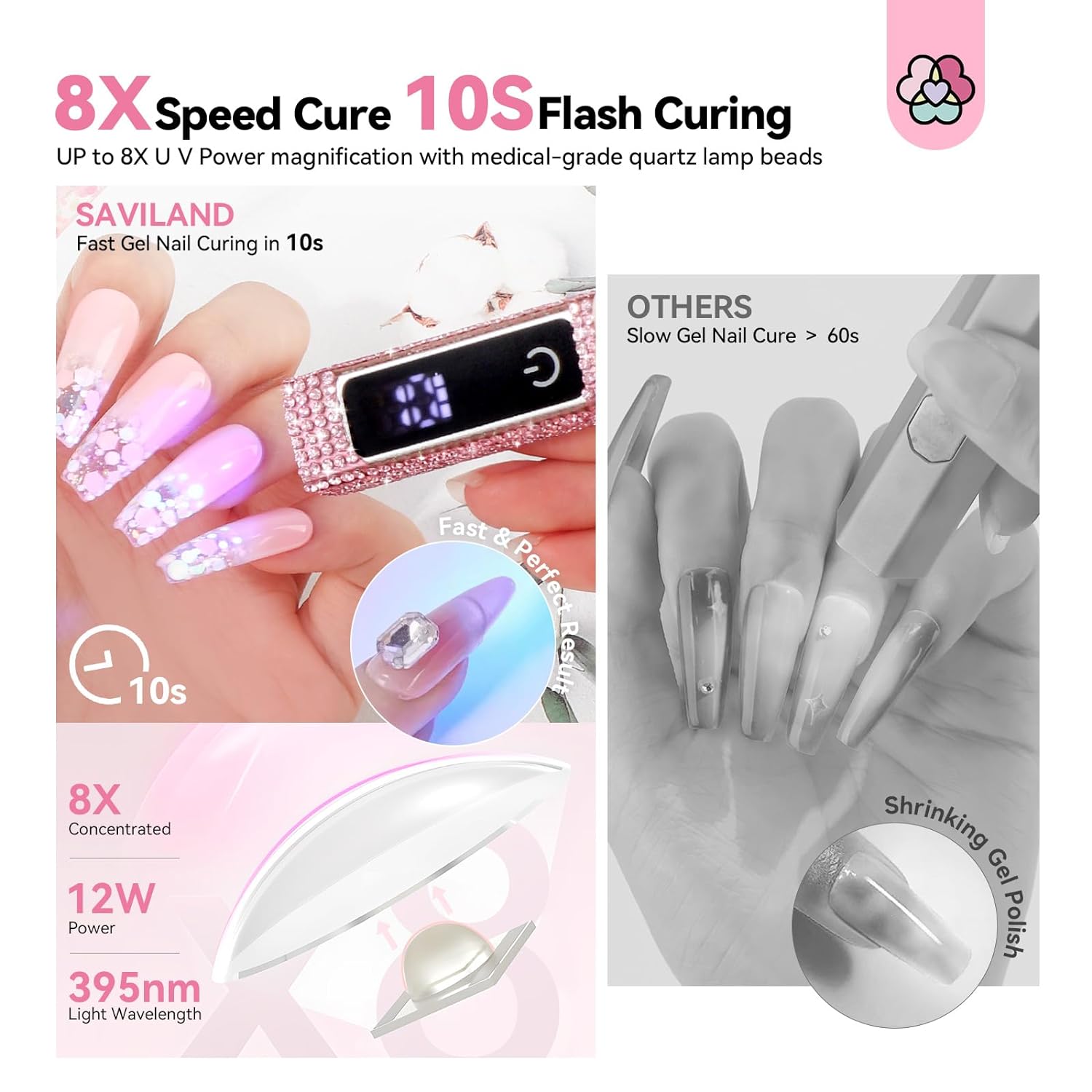 UV Nail Lamp 12W | SAVILAND – Saviland