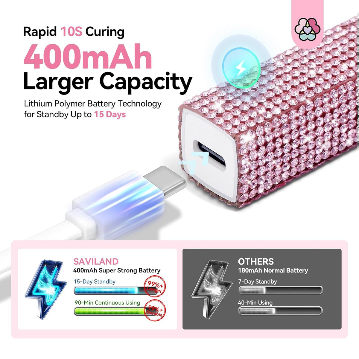 why choose Saviland pink handheld uv light for nails