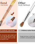 Professional Gold Kolinsky Acrylic Nail Brush Size 14