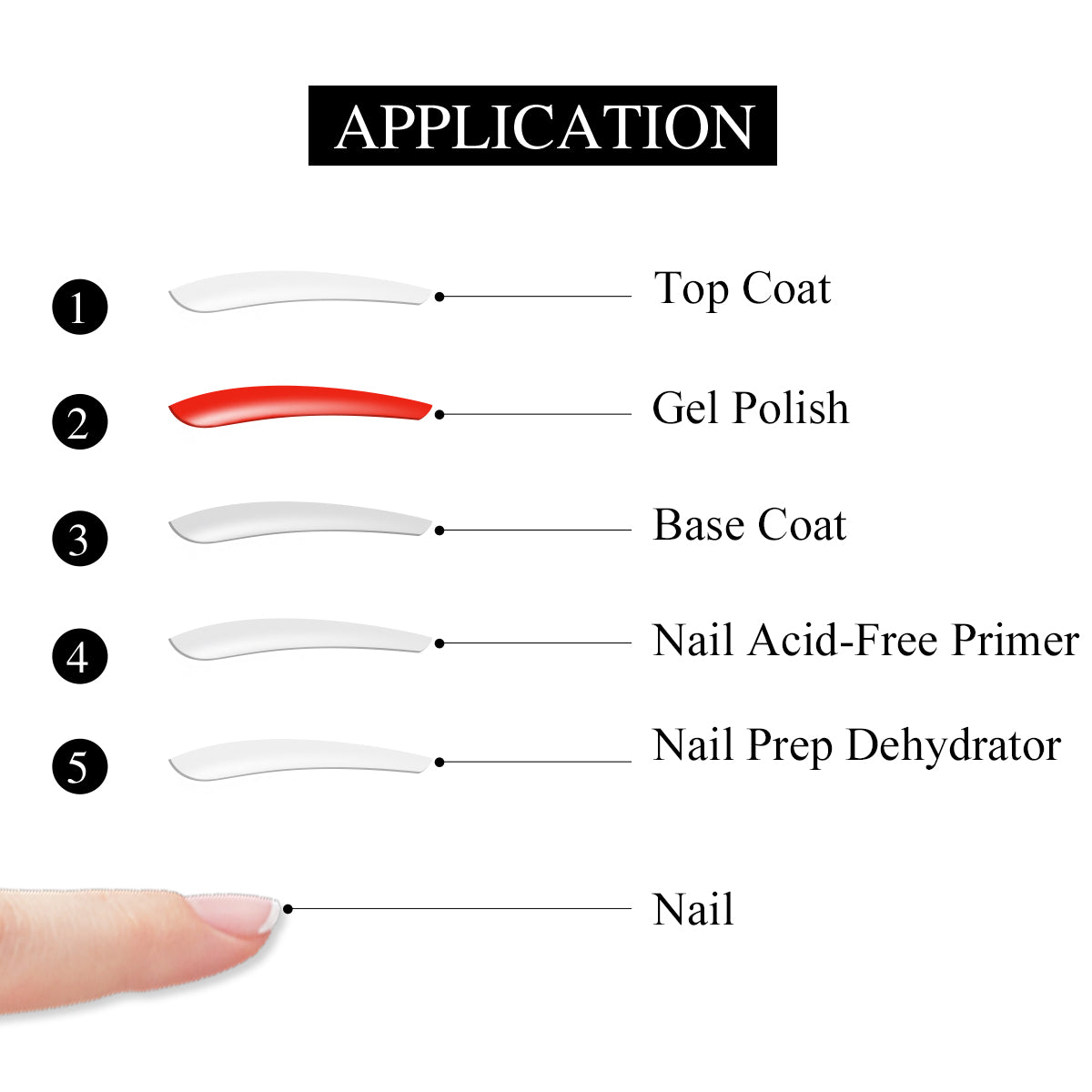 Nail Dehydrator &amp; Primer for Long-Lasting Nails