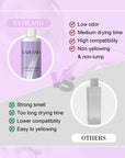 Large Capacity Acrylic Liquid for Salon Nail Services